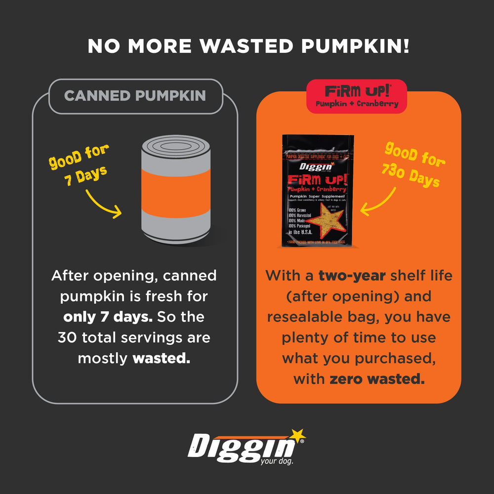 Diggin' Your Dog Firm Up ingredients—pumpkin, cranberry, apple pectin—fiber-rich and natural.