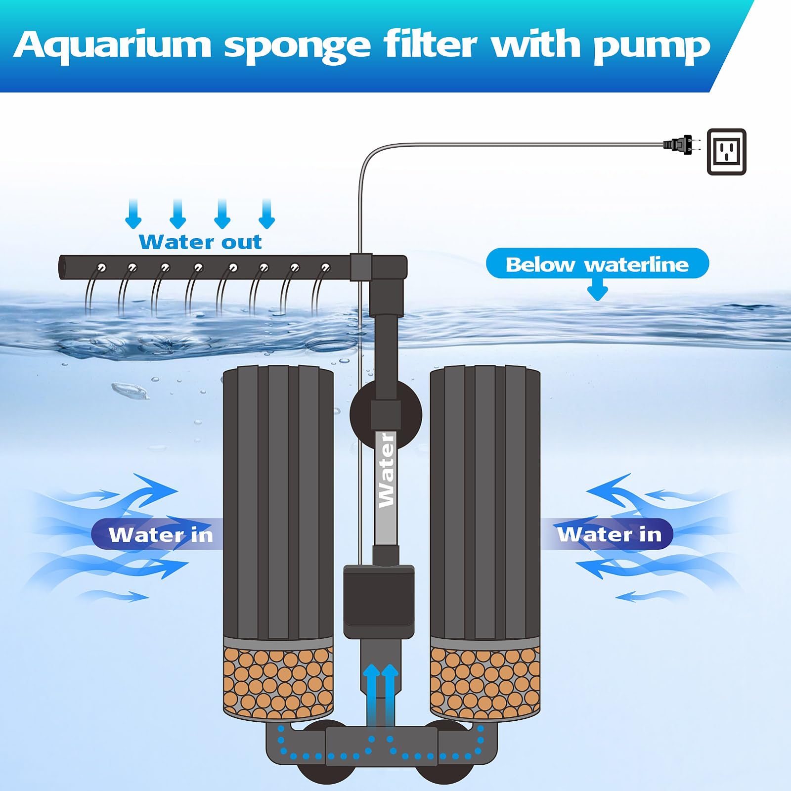 Digoos venturi nozzle option enhances gentle surface agitation and oxygenation.