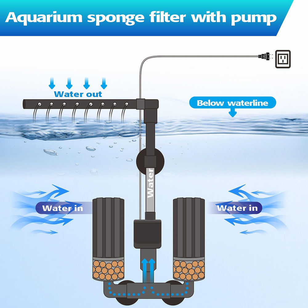 Digoos Venturi nozzle and rain bar enable adjustable flow for various species