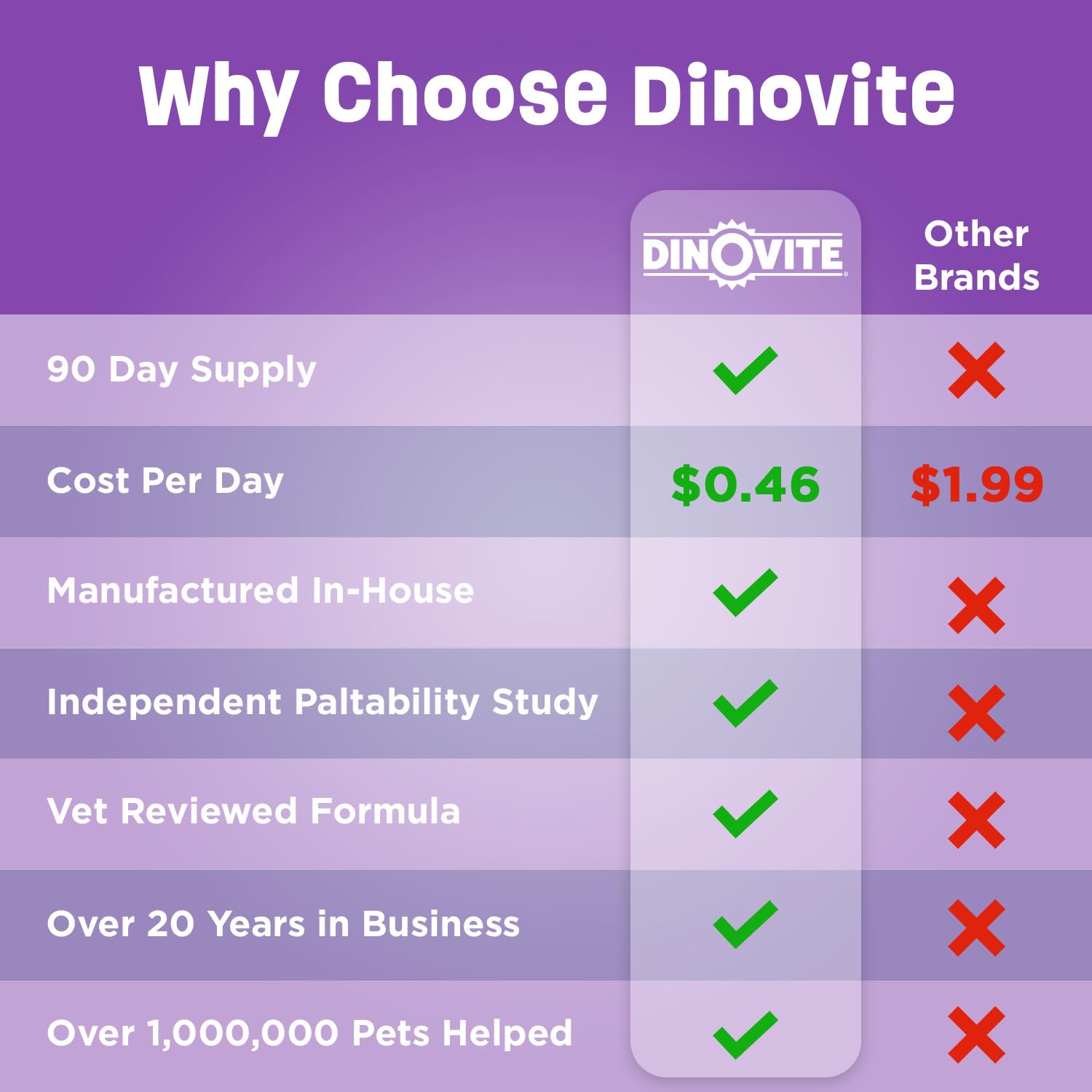 Cat enjoying a meal fortified with Dinovite's immune-support formula.