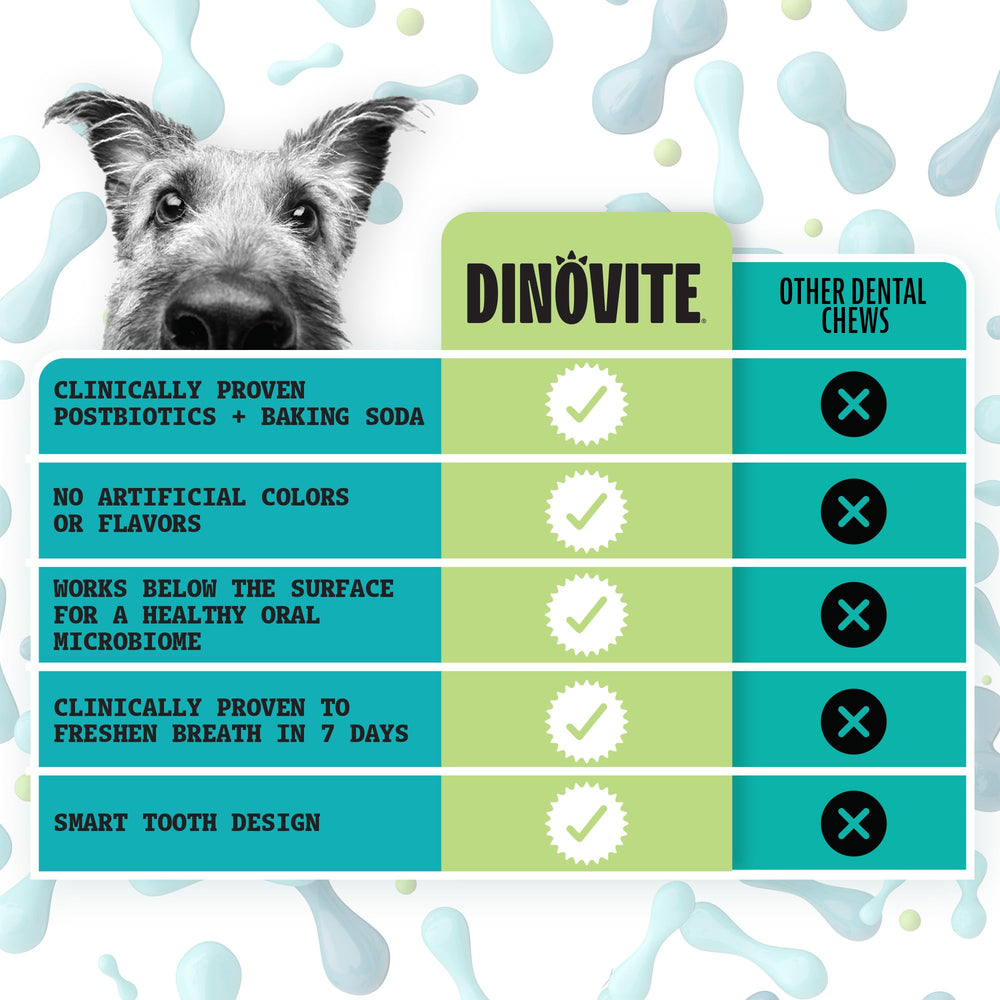 Dinovite Dental Chews feature odor-fighting formulation to reduce breath odor