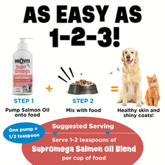 Dinovite SuprOmega oil blended into dog or cat meals for daily nutrition.