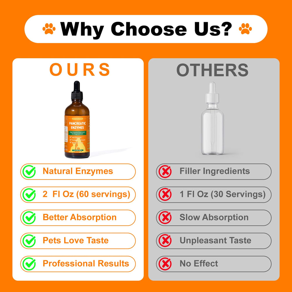 diytoolsman Pancreatic Enzymes for Dogs taking with meals to aid digestion