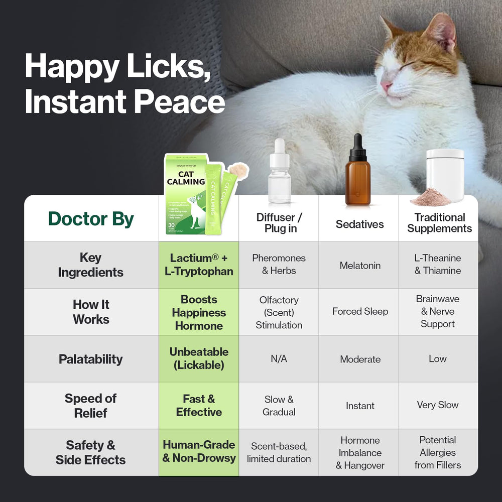 L-Tryptophan in Doctor By Cat Calming supports a calmer mood in felines.