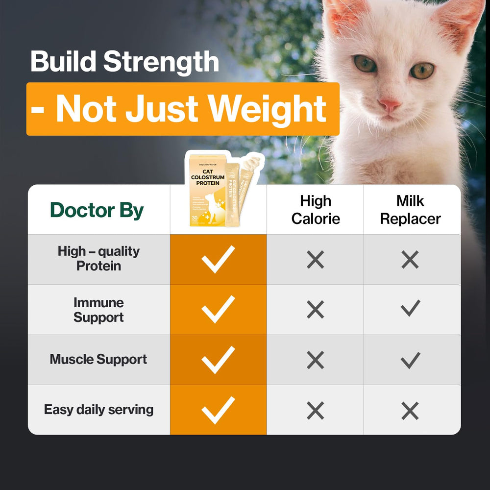 Doctor By Cat Colostrum Protein Whey Isolate for high bioavailability