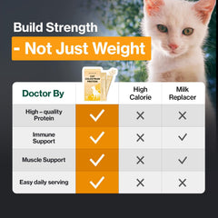 Doctor By Cat Colostrum Protein Whey Isolate for high bioavailability
