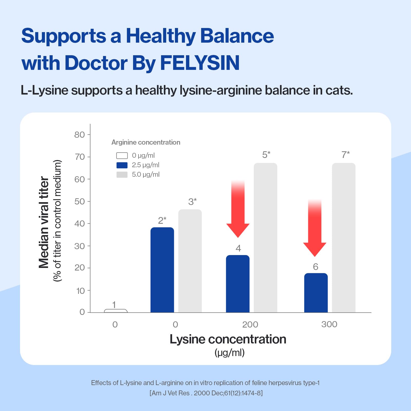 Doctor By FELYSIN HACCP ISO-certified facilities ensure safety.