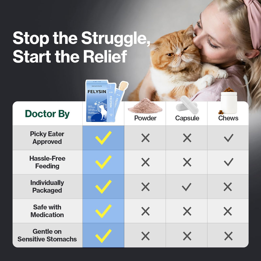Doctor By FELYSIN respiratory-eye health support for cats prone to sniffles.