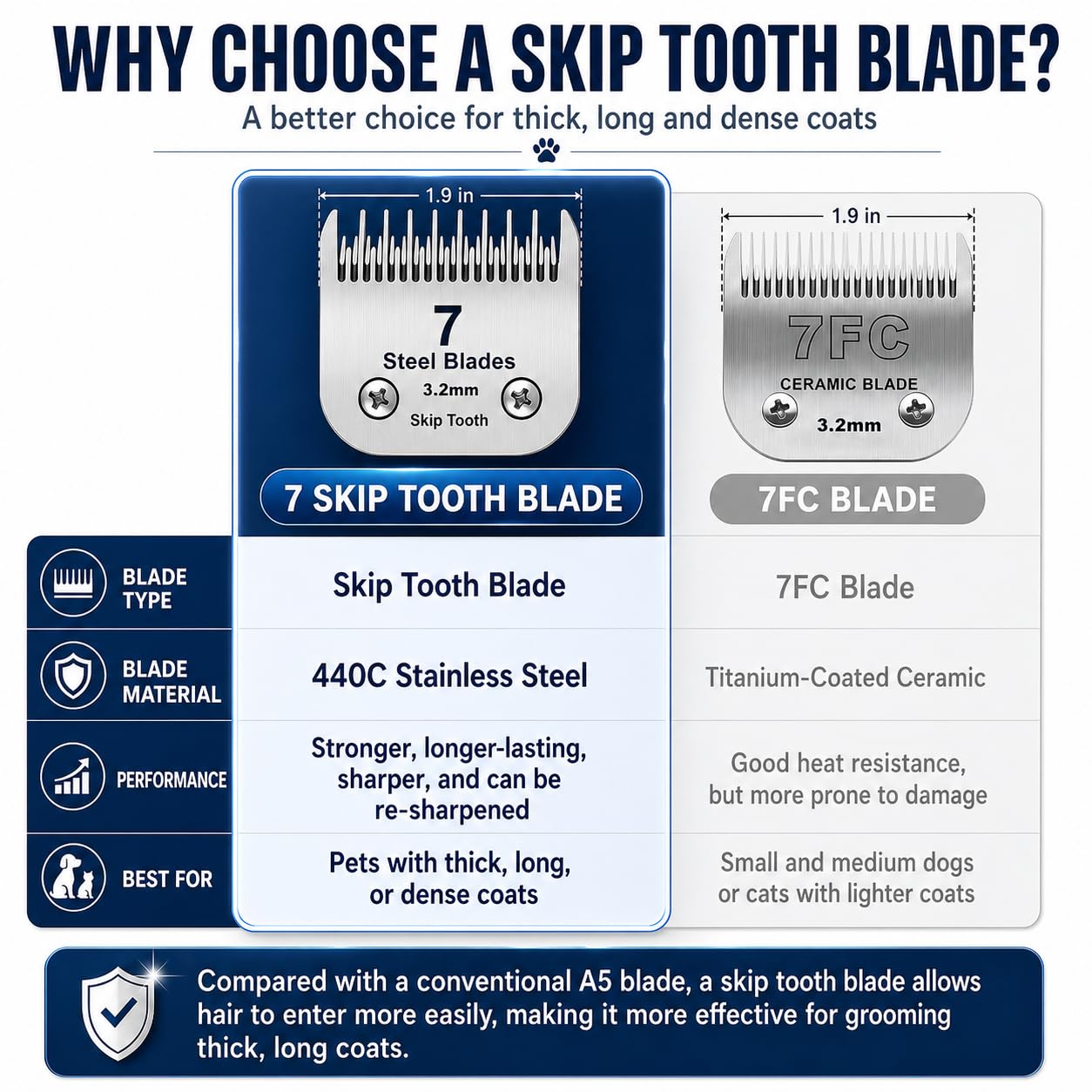DODAER blade compatible with Andis, Oster A5, and Wahl KM10 clippers.