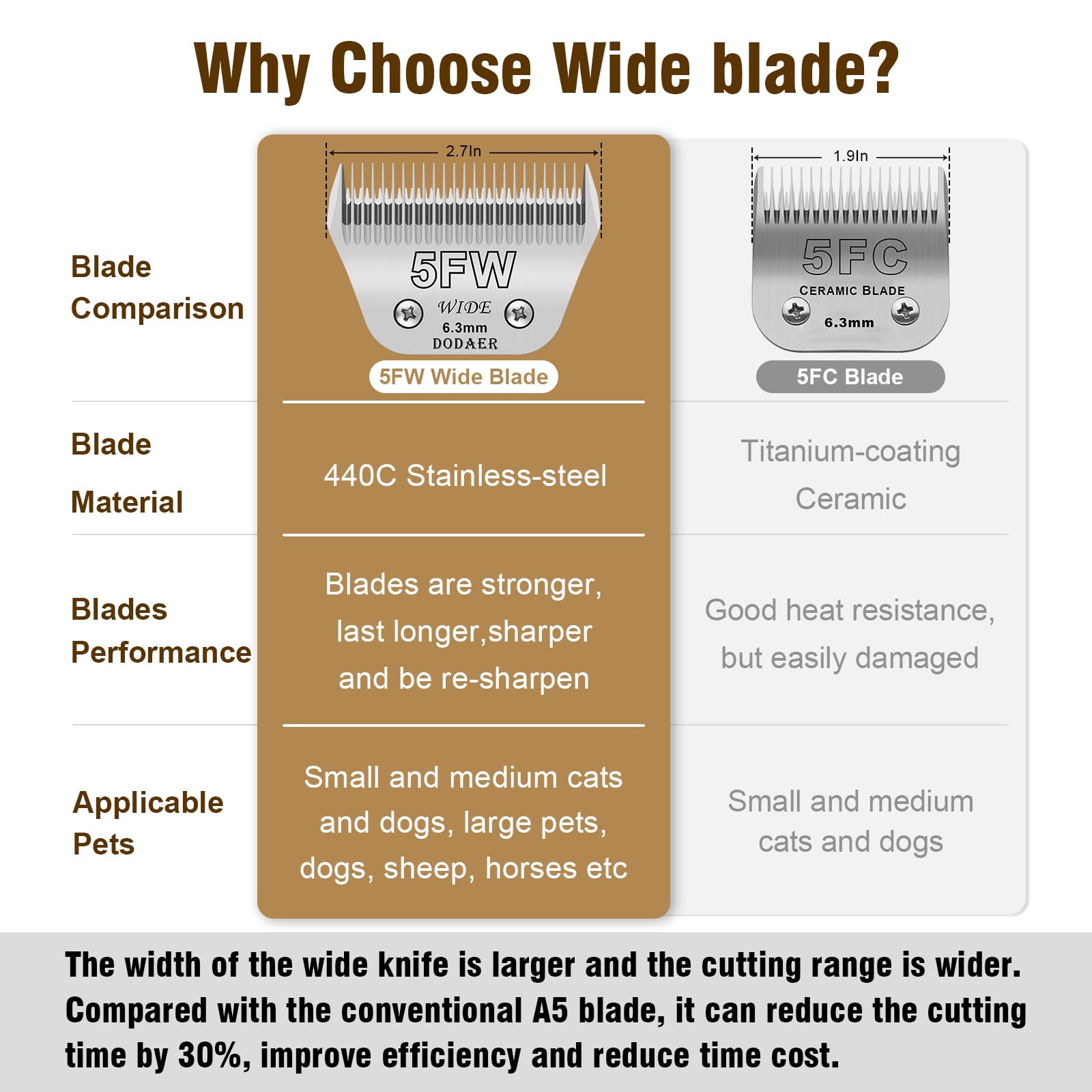 DODAER compatible with Andis, Oster, and Wahl clips for flexible use