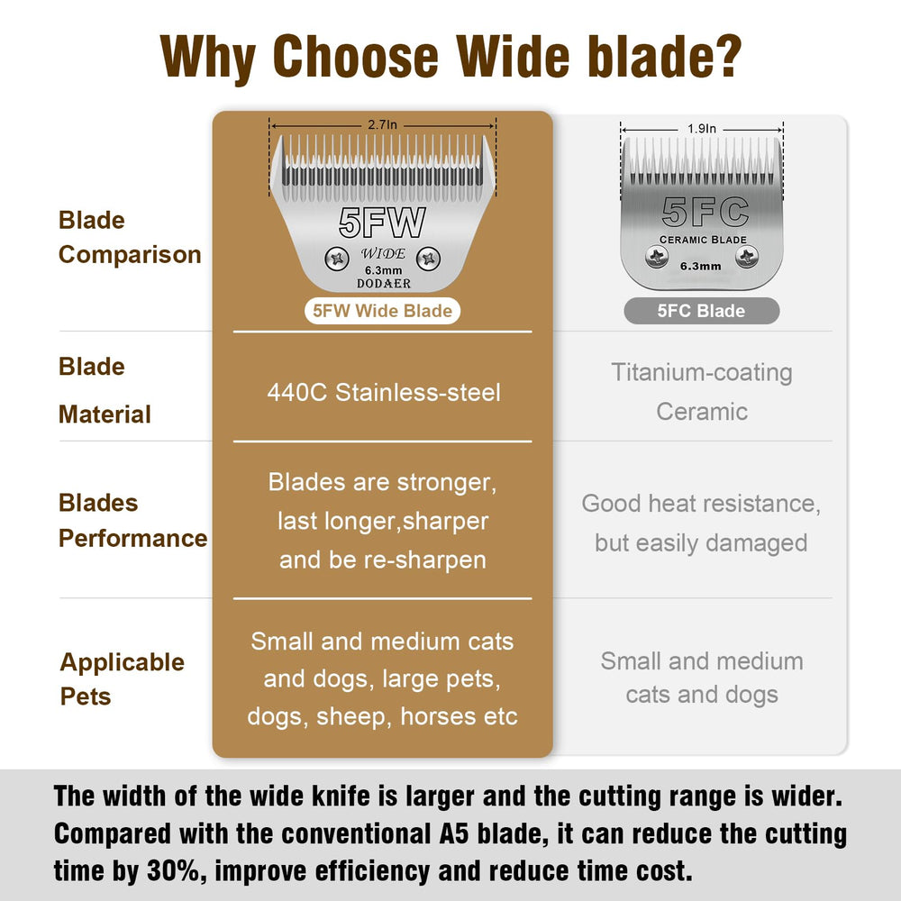 DODAER compatible with Andis, Oster, and Wahl clips for flexible use