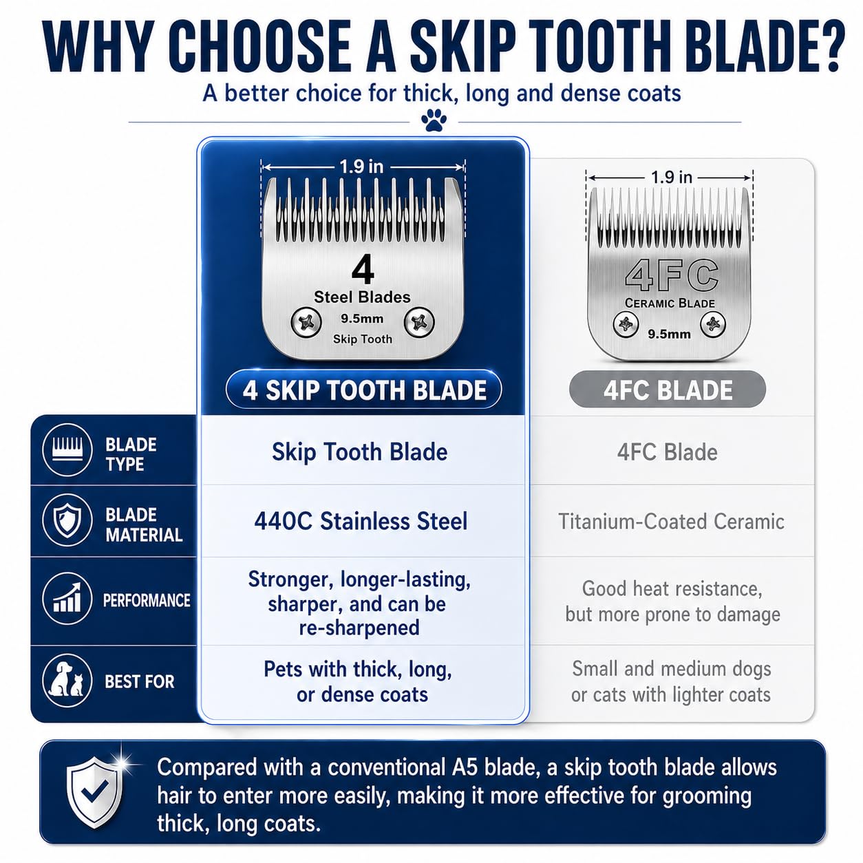 DODAER detachable blade design speeds grooming with easy swapping and reduced downtime