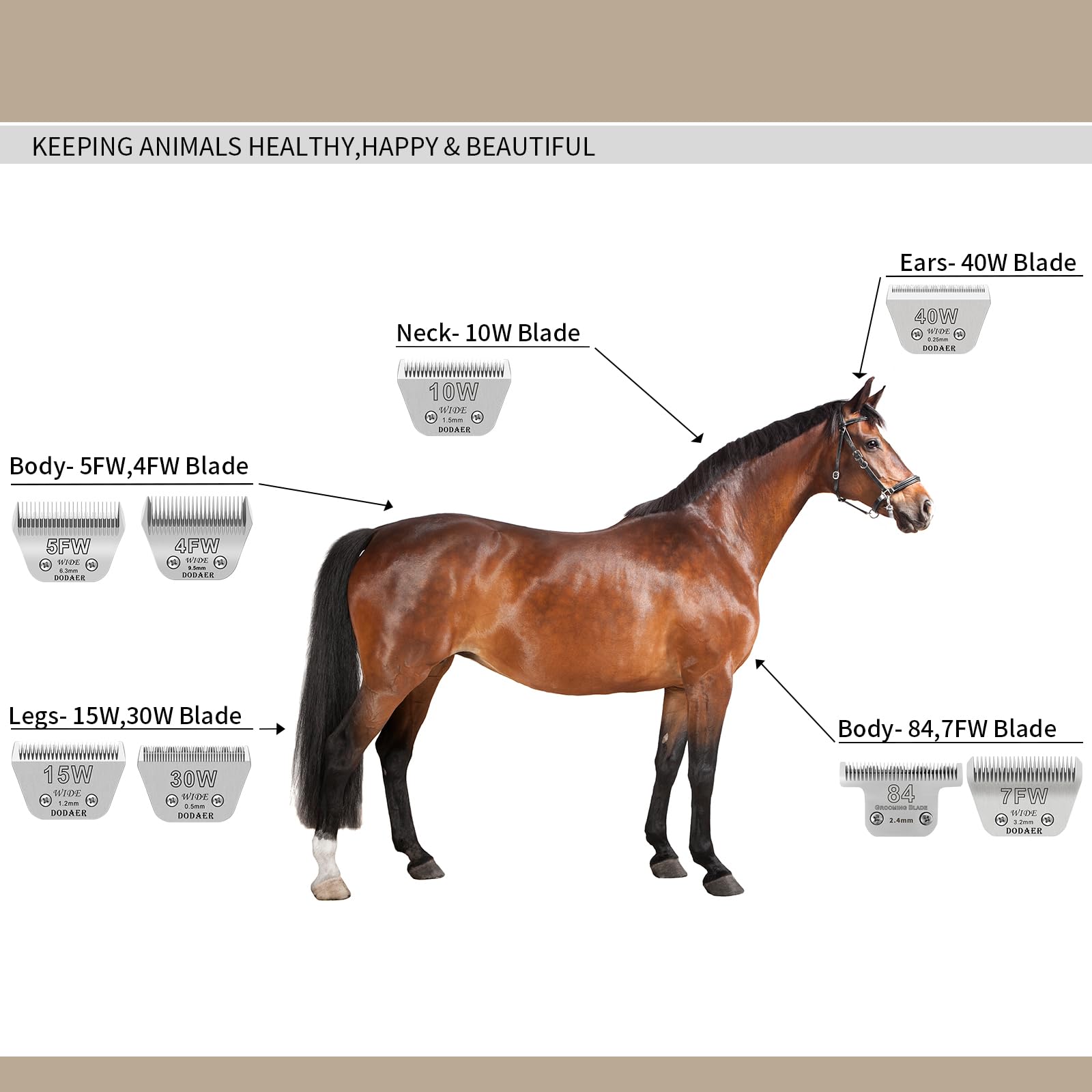 DODAER powder metallurgy blade technology for consistent performance.