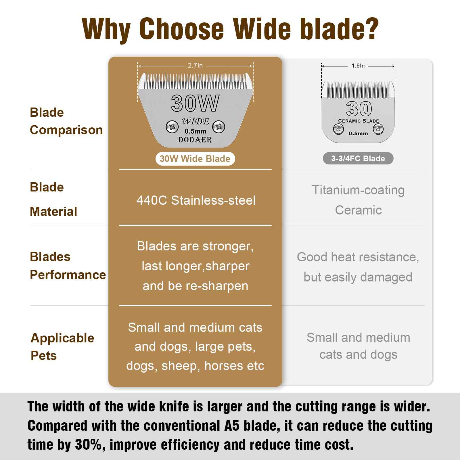 DODAER 440C stainless steel blade close-up edge quality.