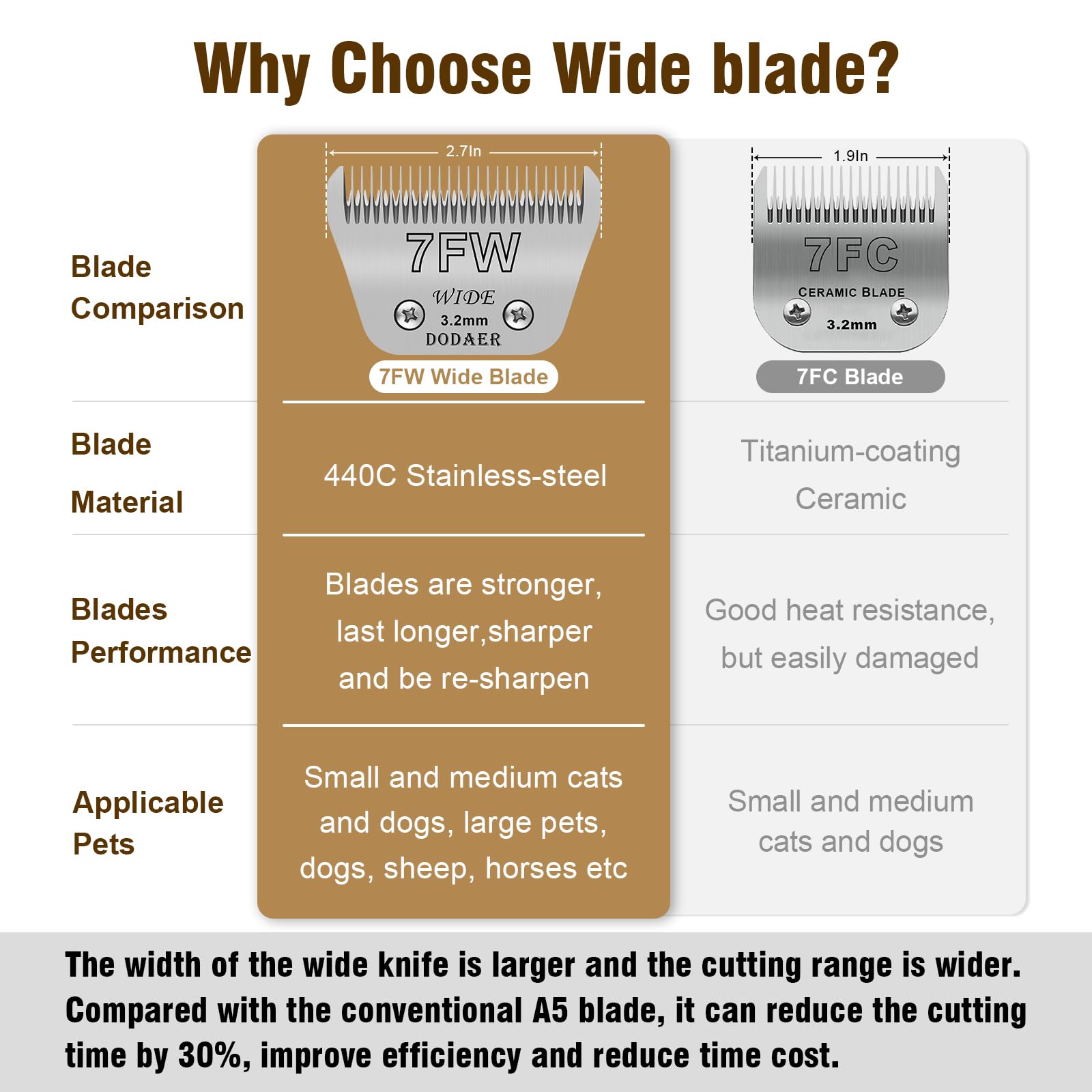 Illustration of Wahl KM10 compatibility with DODAER blade