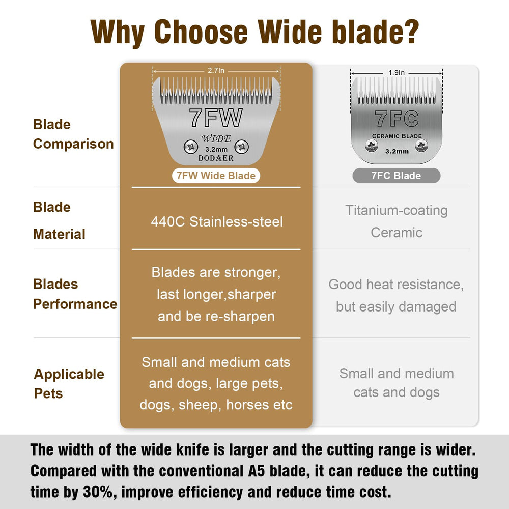 Illustration of Wahl KM10 compatibility with DODAER blade