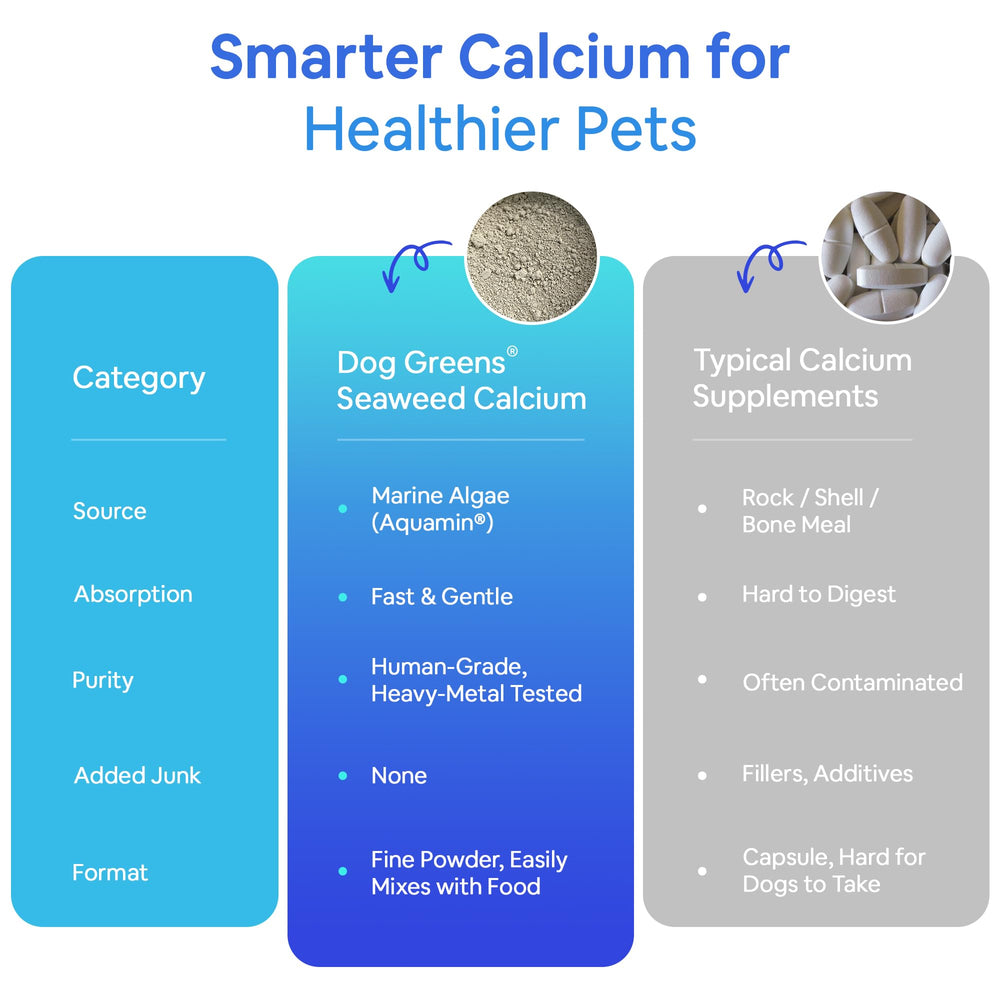 Dog Greens Seaweed Calcium in meals supports daily calcium intake.