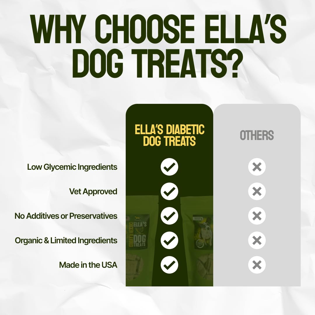 DogaBetix Ella's preservatives-free label indicates a clean snack option.
