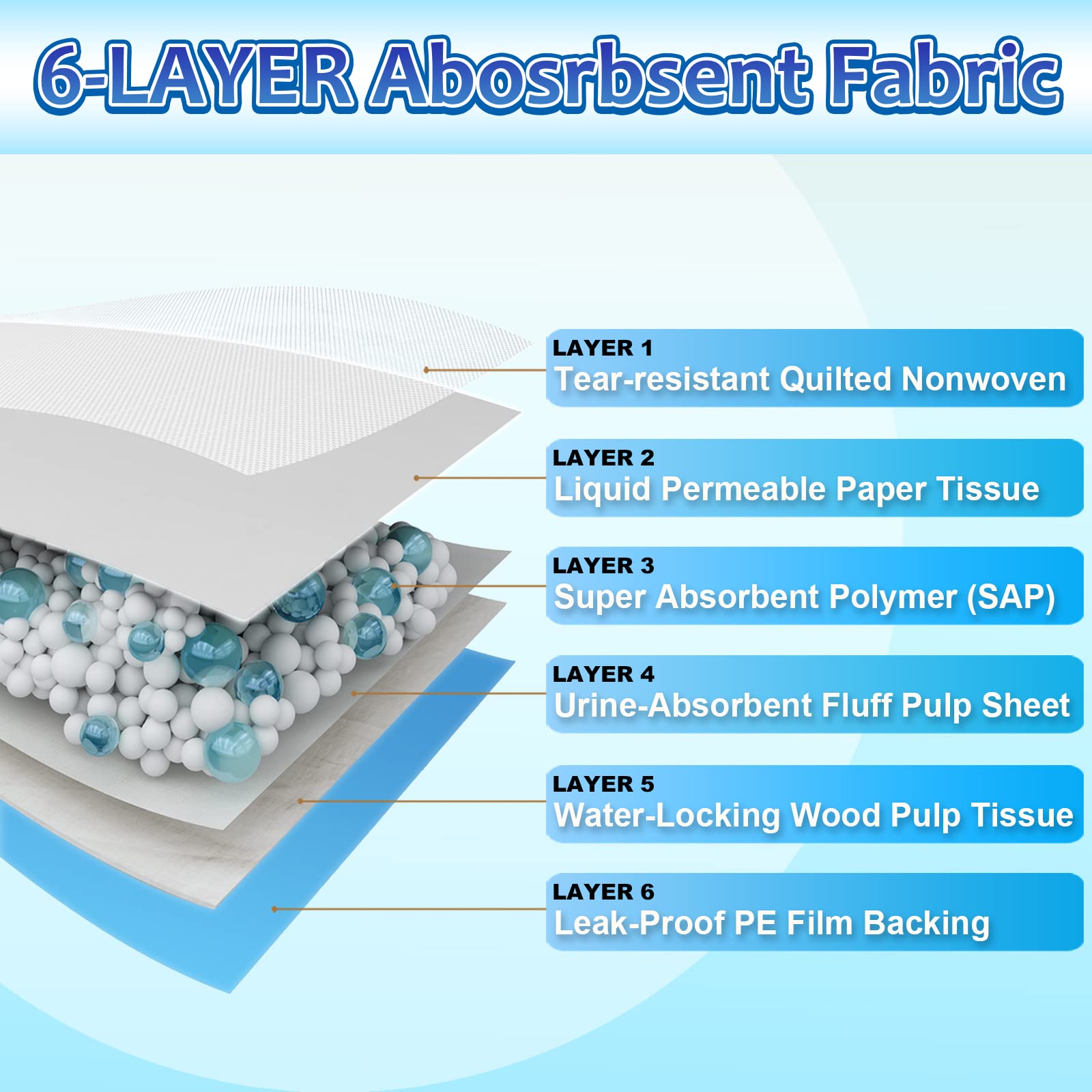 Dogcator leak-proof plastic layer guards floors during training and accidents.