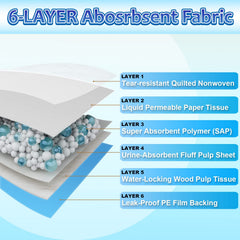 Dogcator XL Puppy Pads leak-proof layer protects floors during accidents.
