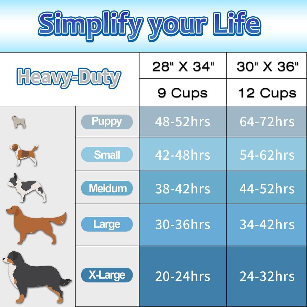 Dogcator XXL 30x36 pad ideal for large dogs indoors or outdoors.
