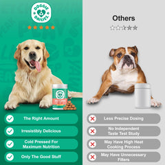 Doggie Dailies chew treats dog eating; supports bladder health