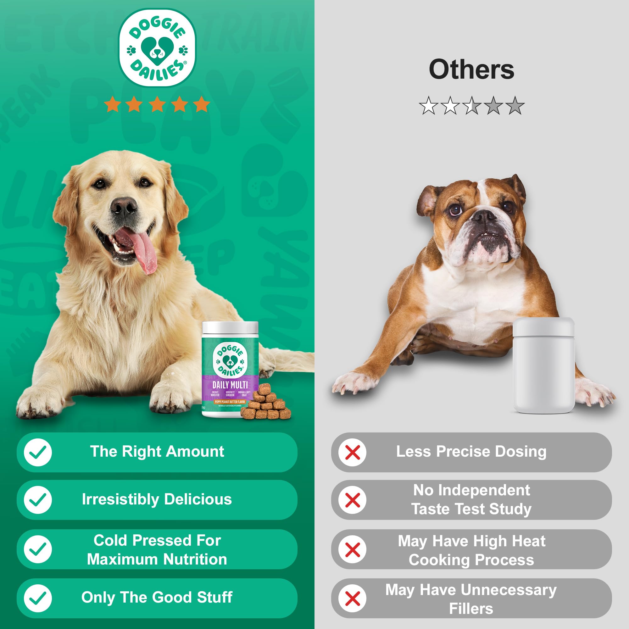 Doggie Dailies digestion support soft chew aids gut balance.