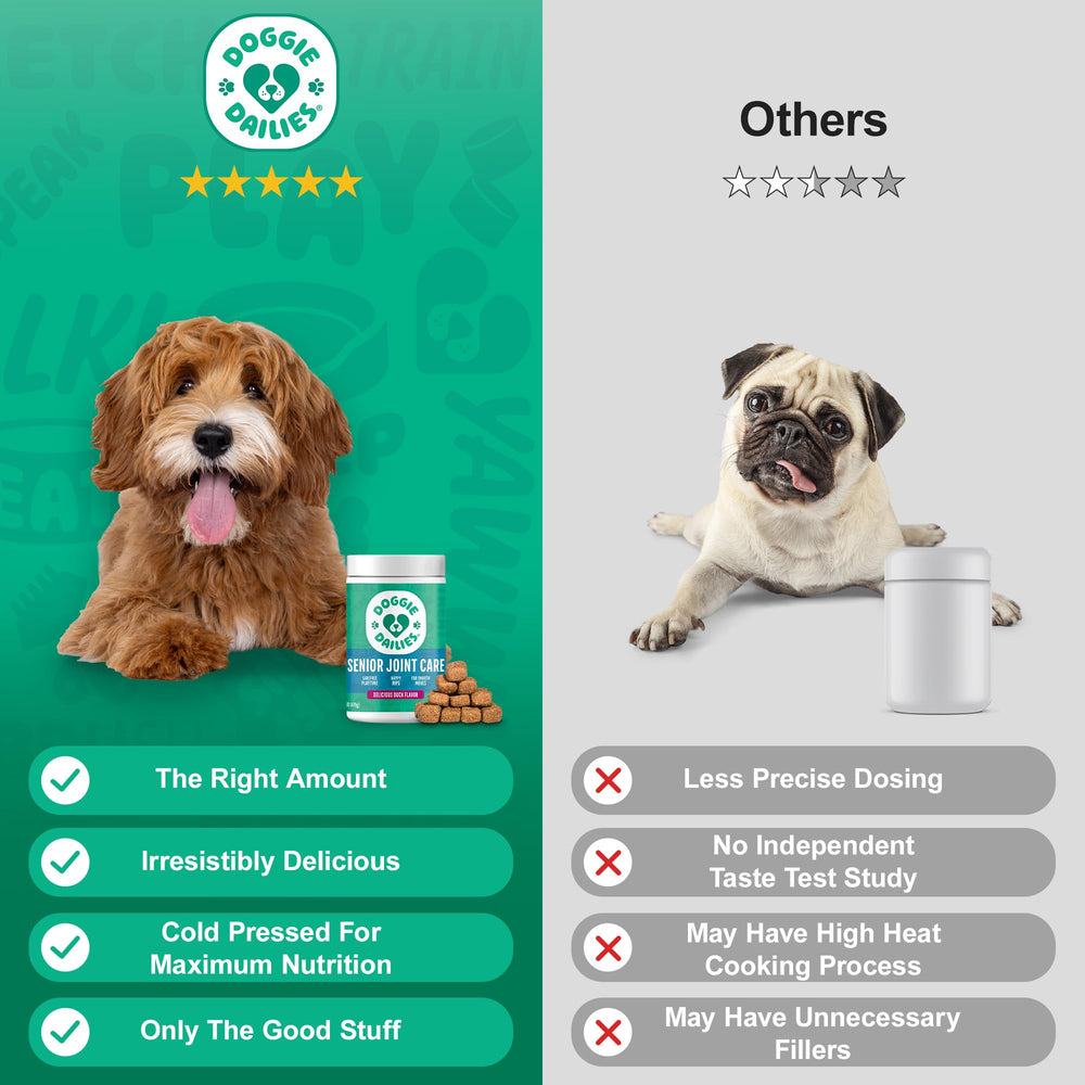 Doggie Dailies NASC seal badge signaling safety and tested ingredients
