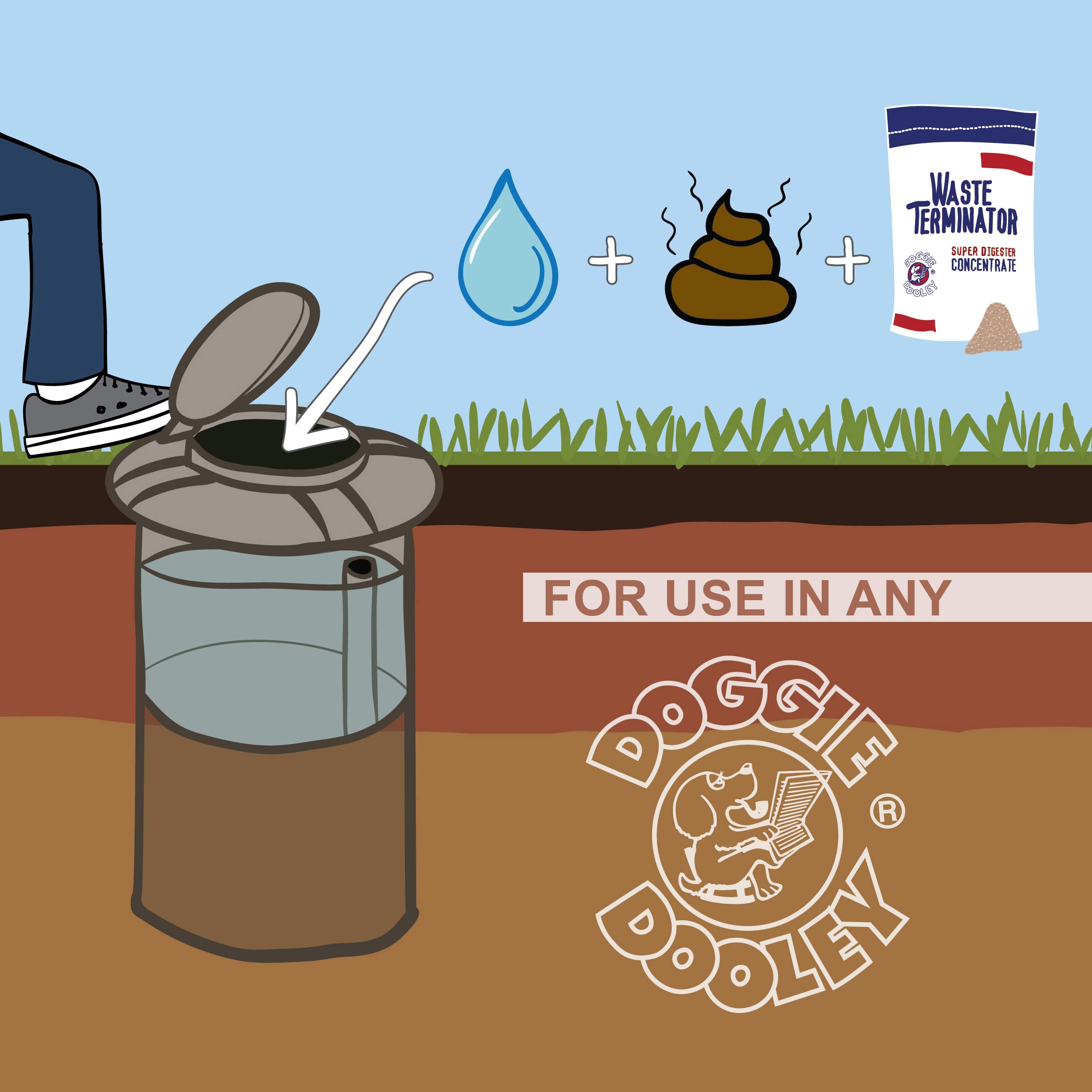 Doggie Dooley Waste Terminator packaging highlights resealable pouch for a year-long supply.