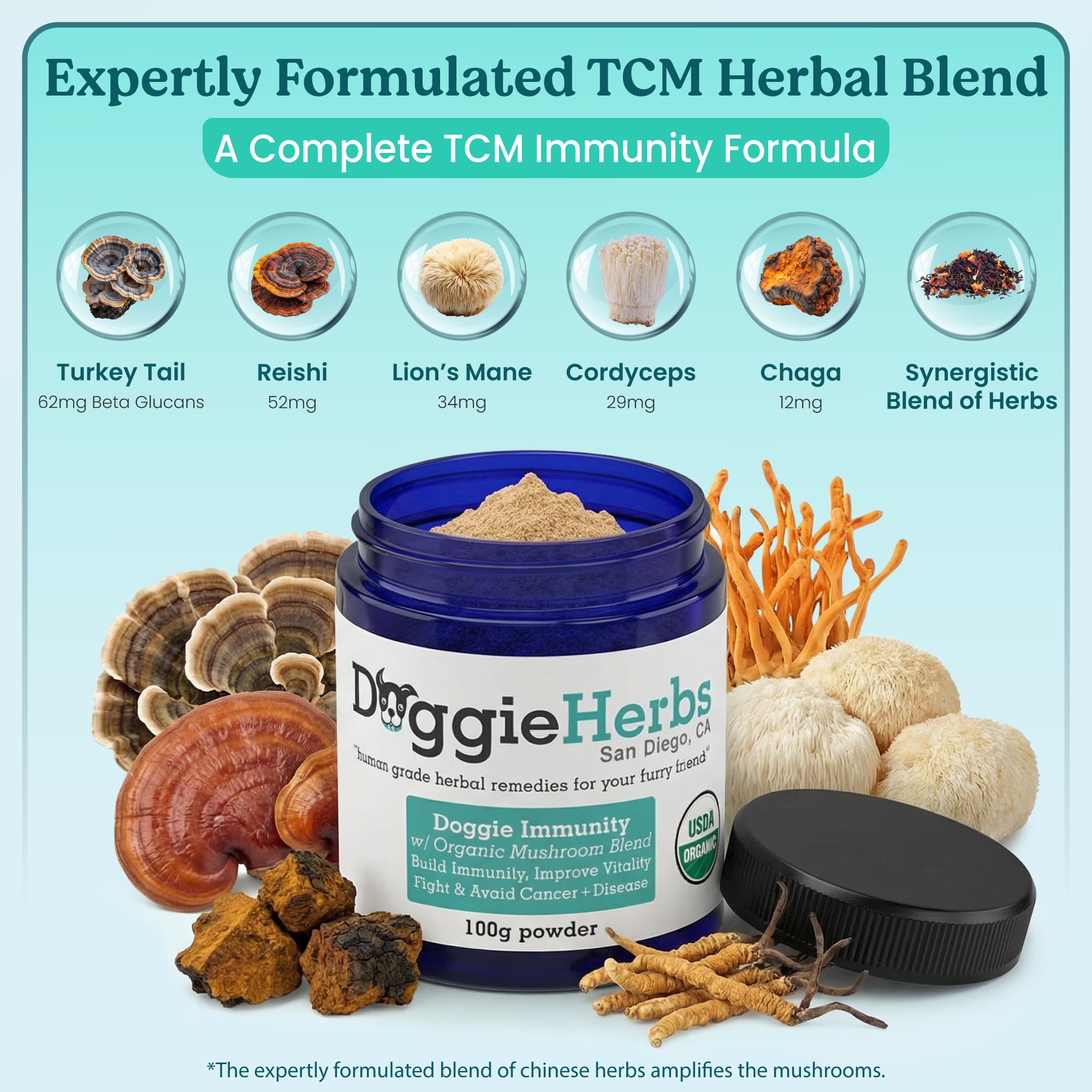 Doggie Herbs High Potency Immune mixed into wet food for easy serving.