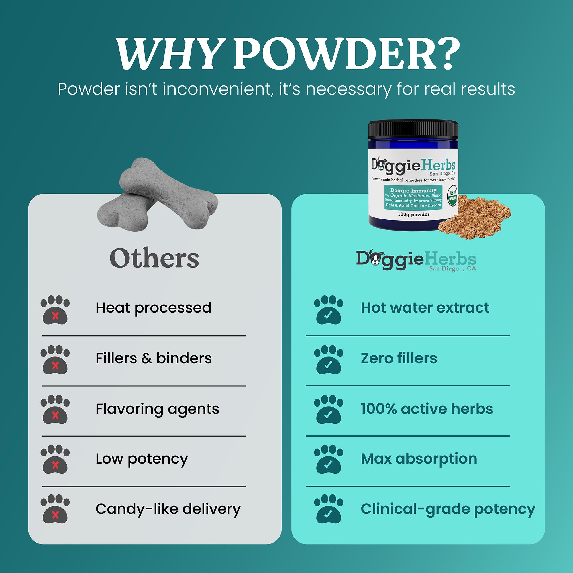 Doggie Herbs High Potency Immune doctor formulated with Ginseng and Astragalus for recovery support.