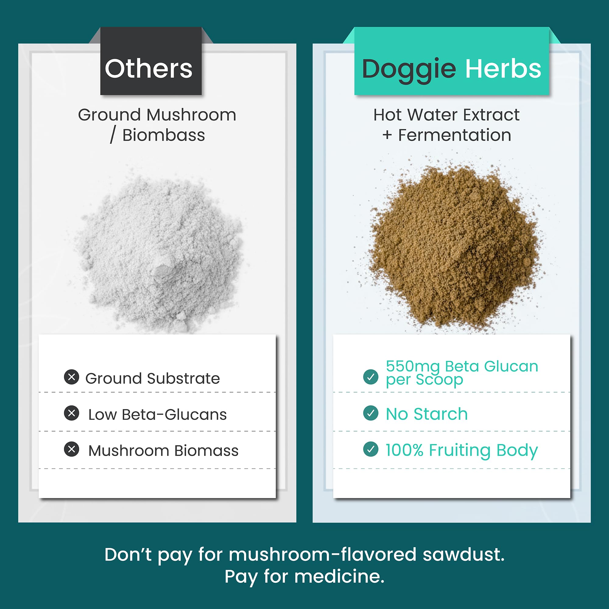 Hot water extracted Doggie Herbs Turkey Tail for better absorption
