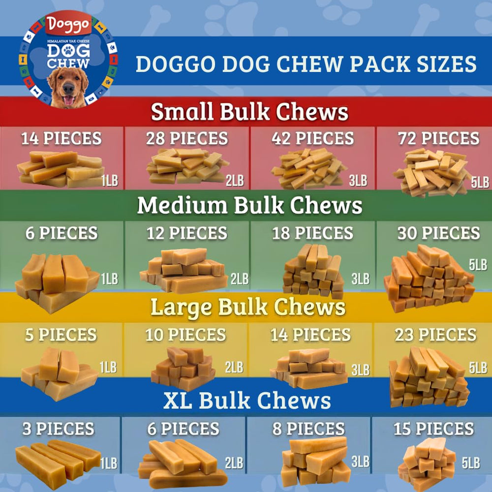 Doggo Dog Chew textured durable surface highlights robust chew action for aggressive chewers.