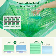 Doggo Doug 6-layer absorbent pads rapidly lock moisture to keep surfaces dry.