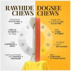 Dogsee yak cheese protein-rich treats as part of canine nutrition