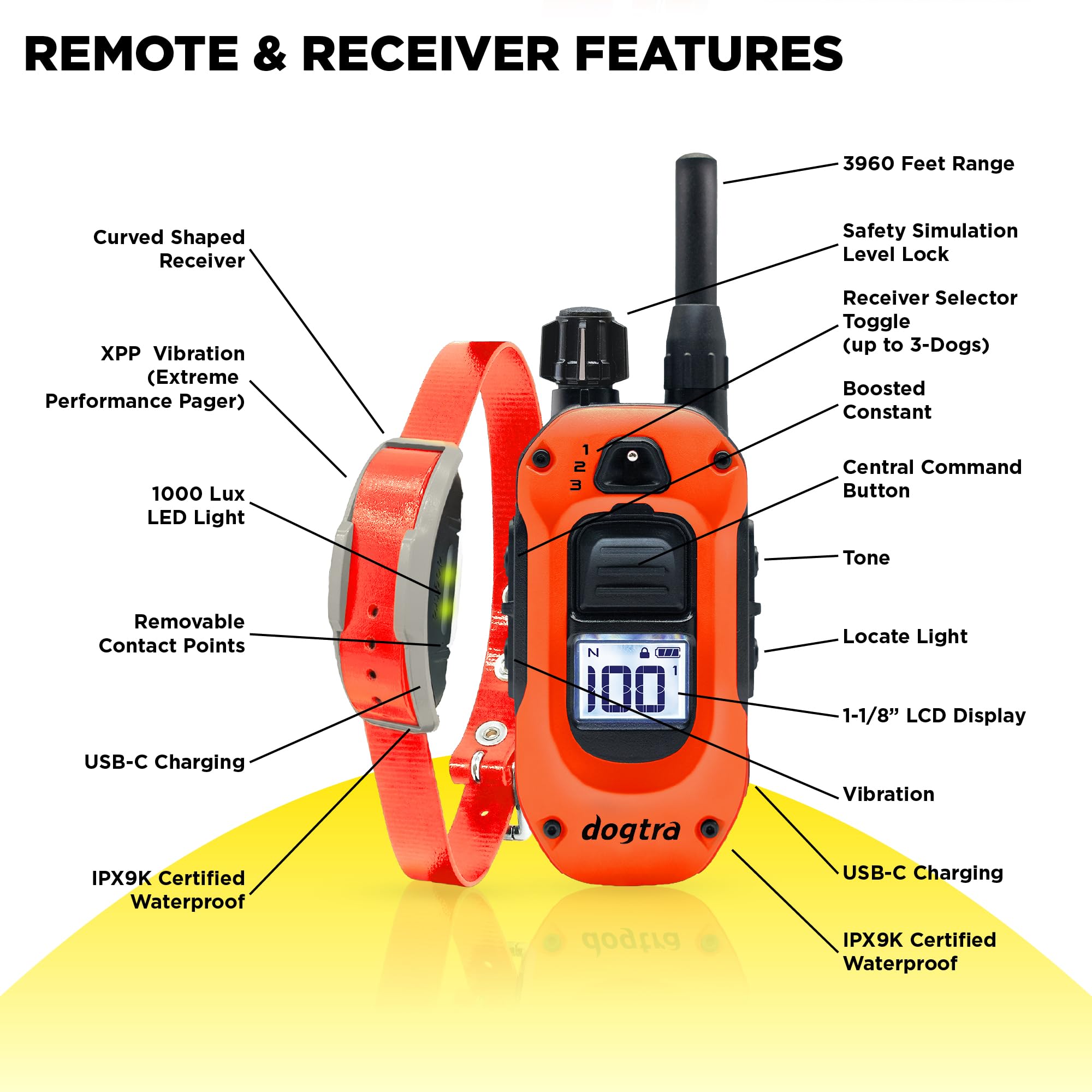 Dogtra 1900X rechargeable battery for all-day reliability and quick top-ups.