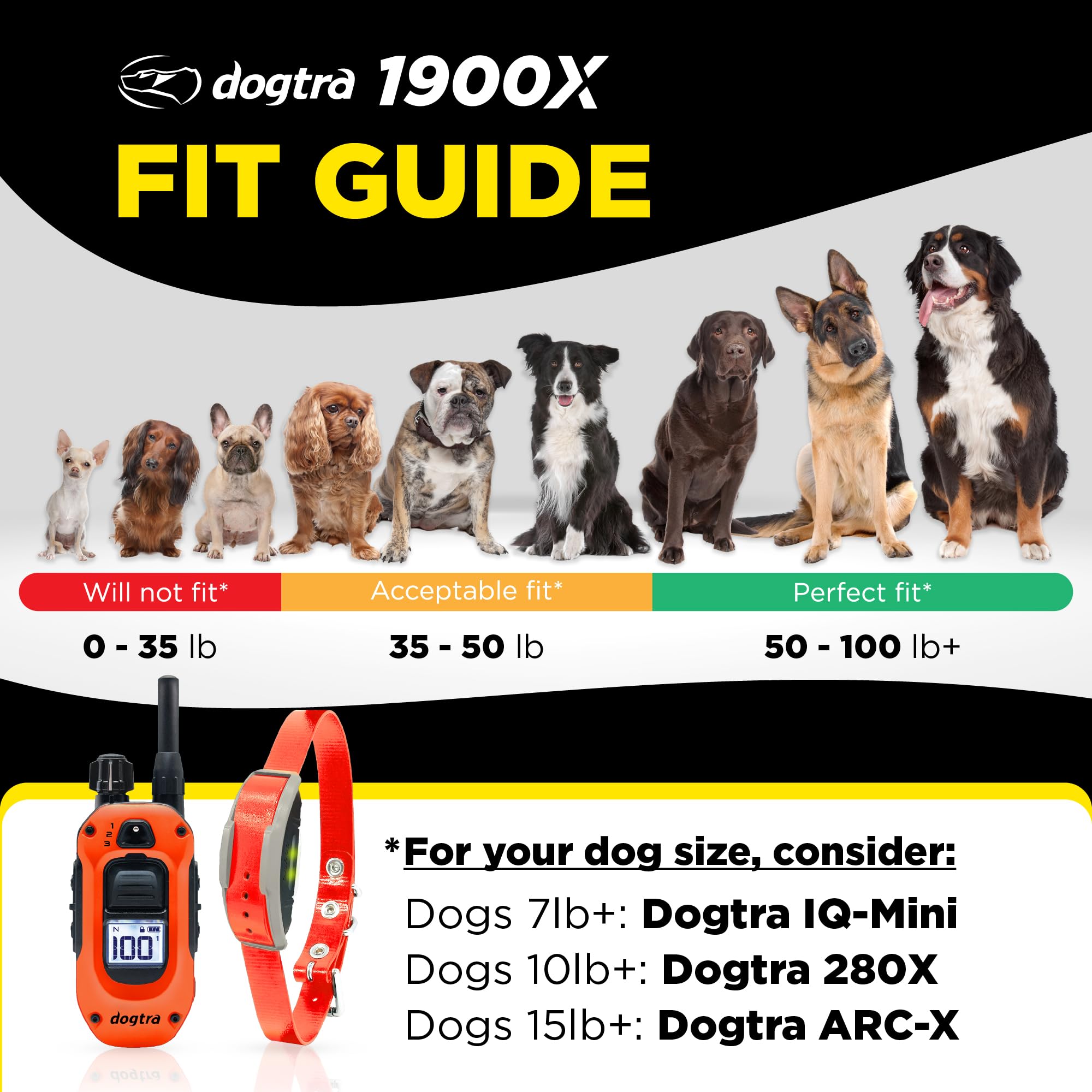 Dogtra 1900X remote transmitter for precise signaling in yard, park, or field training.
