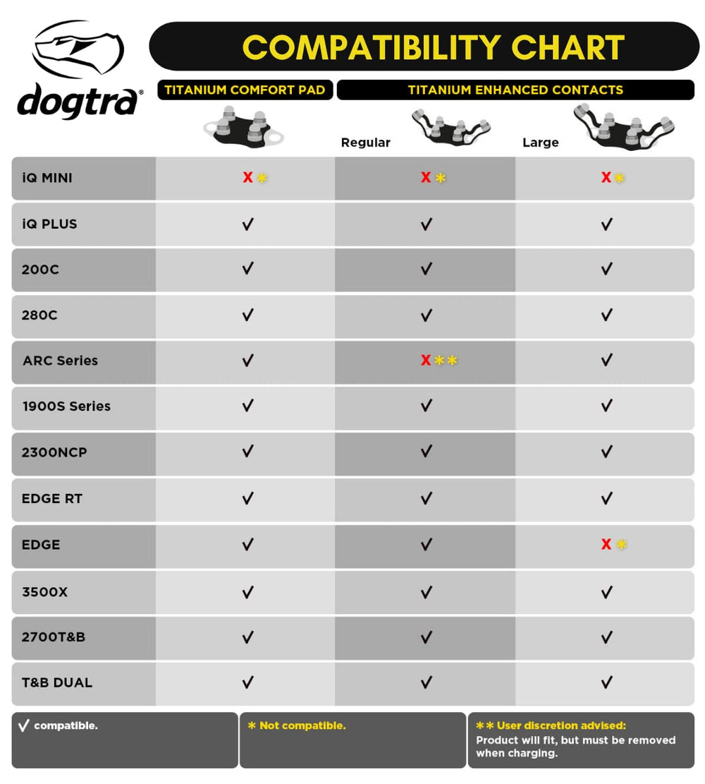 Durable titanium and aluminum components endure rugged training environments