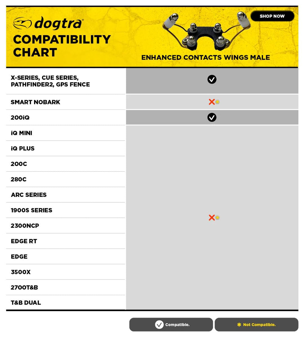Dogtra flexi fin comfort pad provides gentle, even-pressure contact.