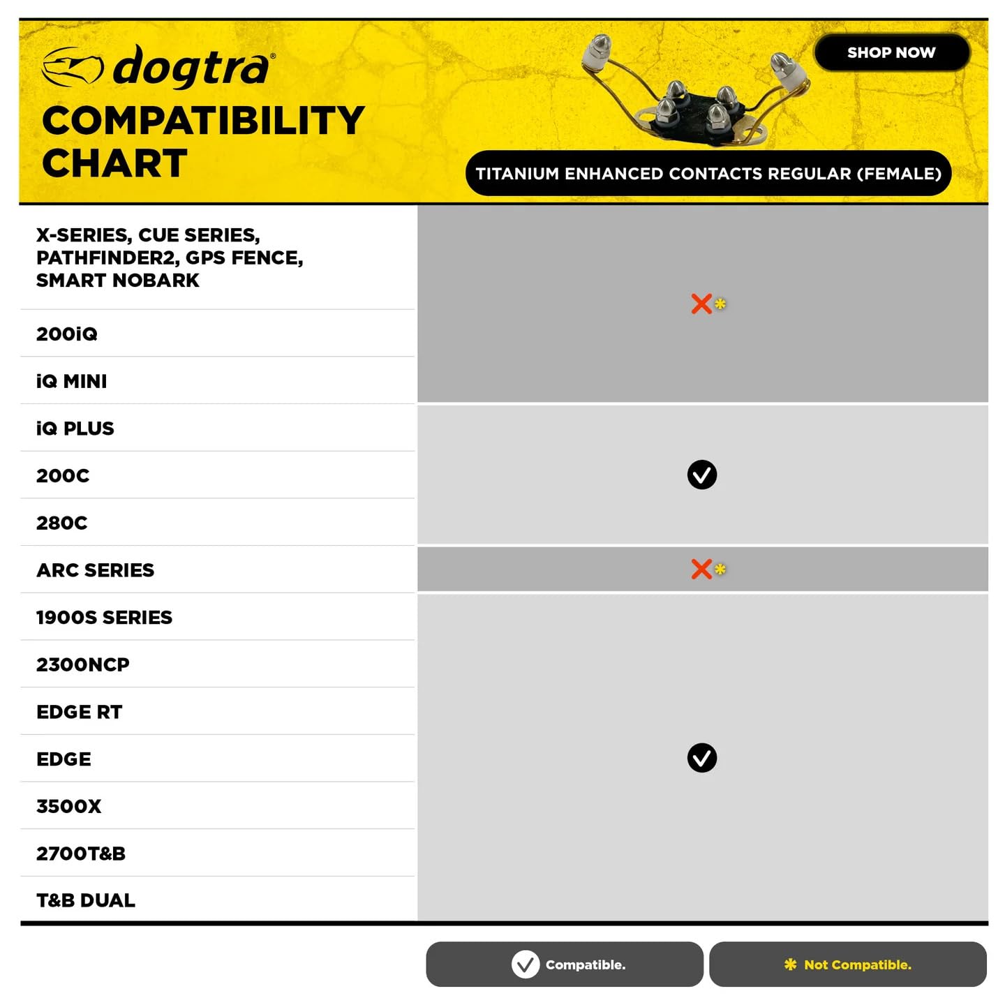 Dogtra Flexi Fin design closeup improving contact stability on sensitive skin