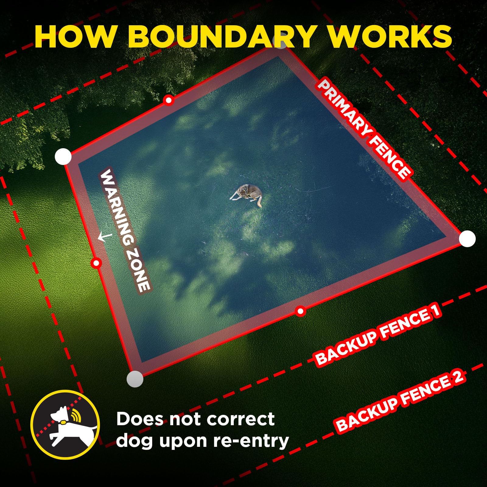 Dogtra GPS Fence return reminder tone provides clear guidance back home