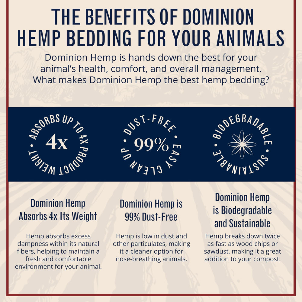 Dominion Hemp Bedding demonstrated 4x absorbency for moisture control.