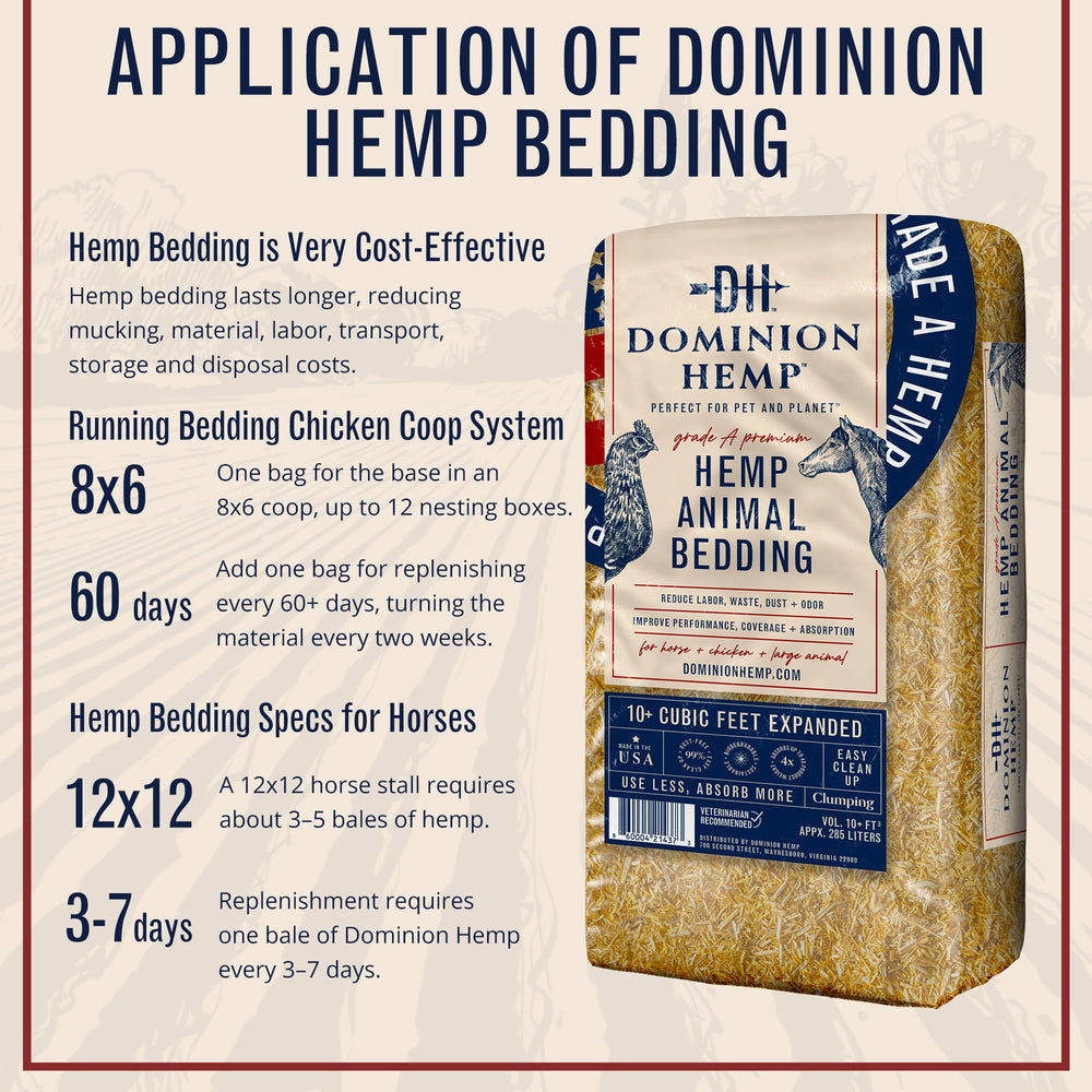 Dominion Hemp Bedding helps keep outdoor enclosures cleaner and drier.