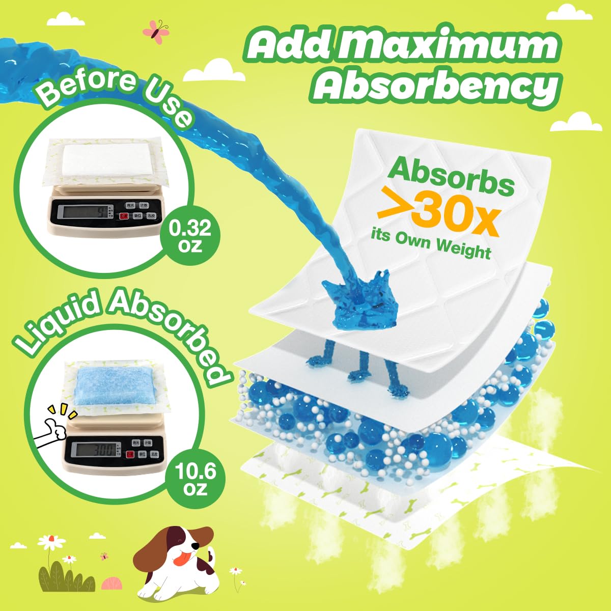 Dono dog liners show 360° leak-proof protection for reliable overnight use.