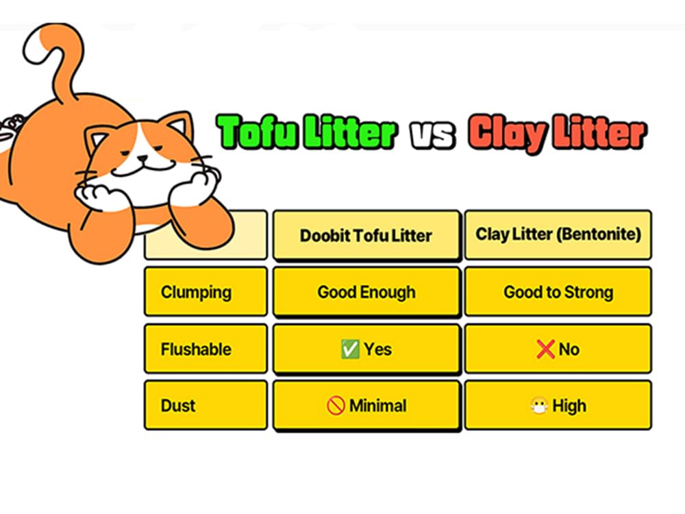 DOOBIT low-scattering litter minimizes spread around the litter area.