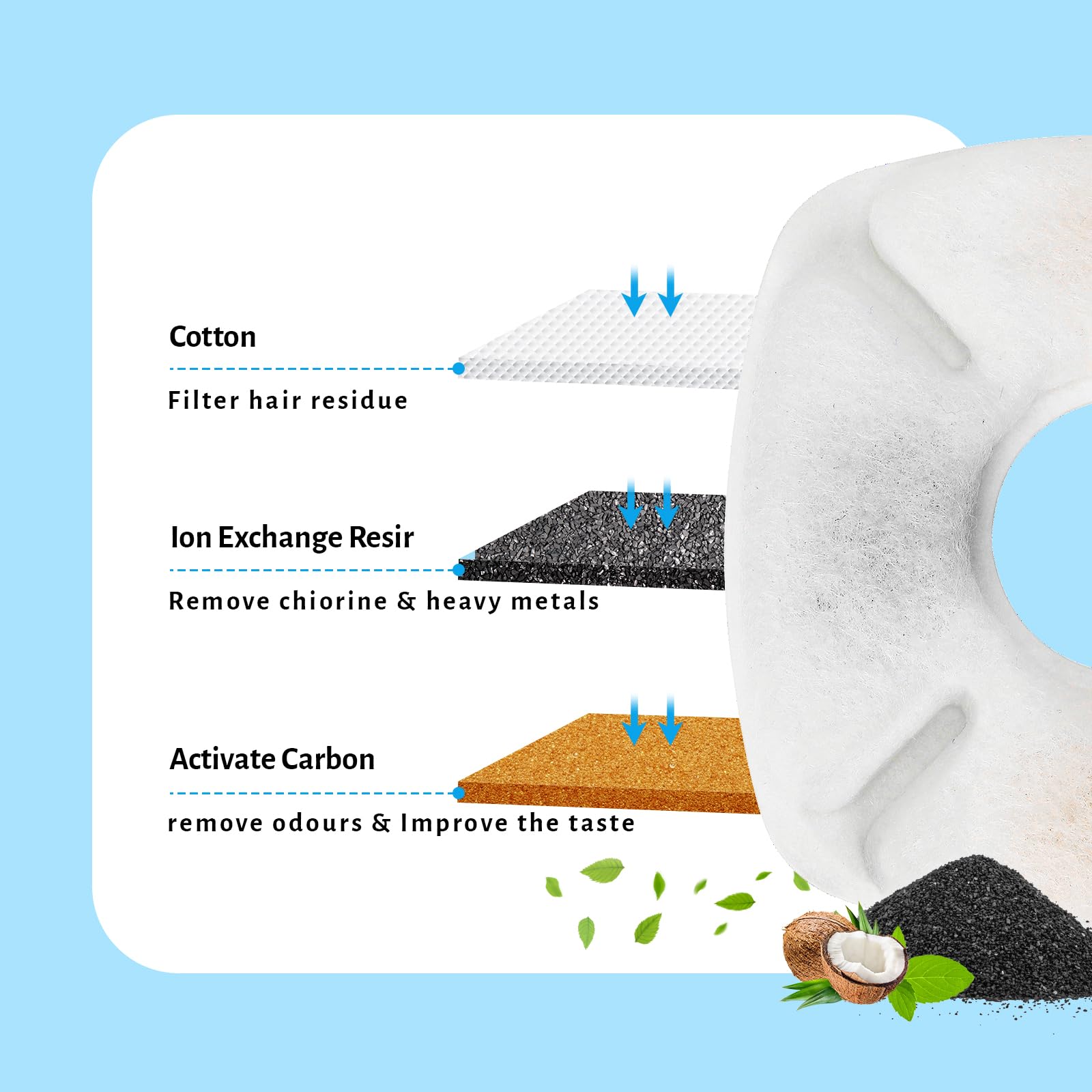 DOOOB cat fountain filter activated carbon reduces odors and tastes