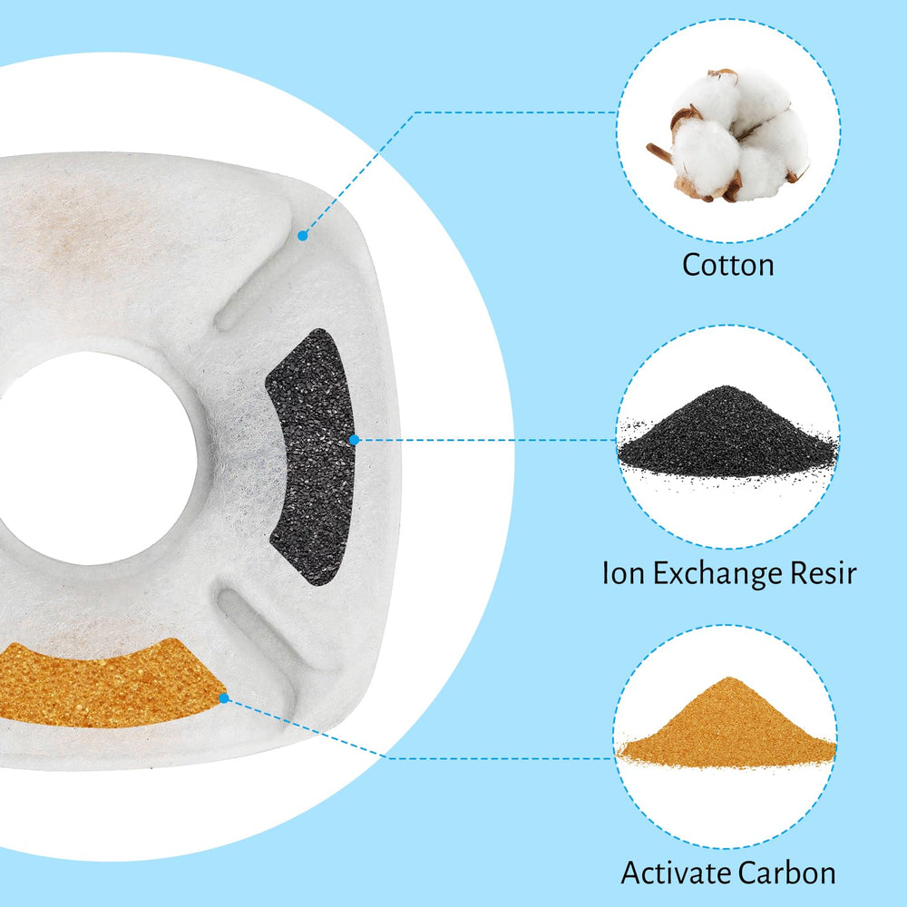 DOOOB cat fountain filter ion exchange resin softens minerals for better taste