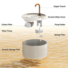 DOOOB ceramic fountain top view highlights convenient flow and continuous hydration for pets.