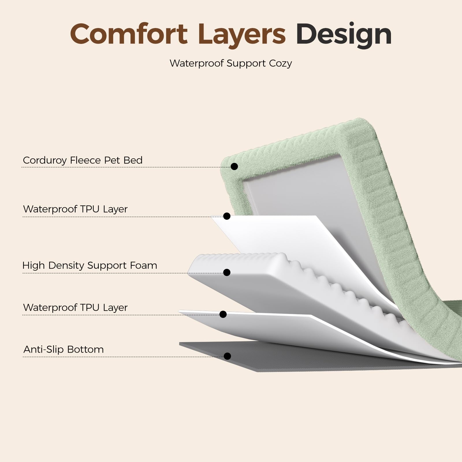 DOPEDIO waterproof layer close up highlighting spill resistance