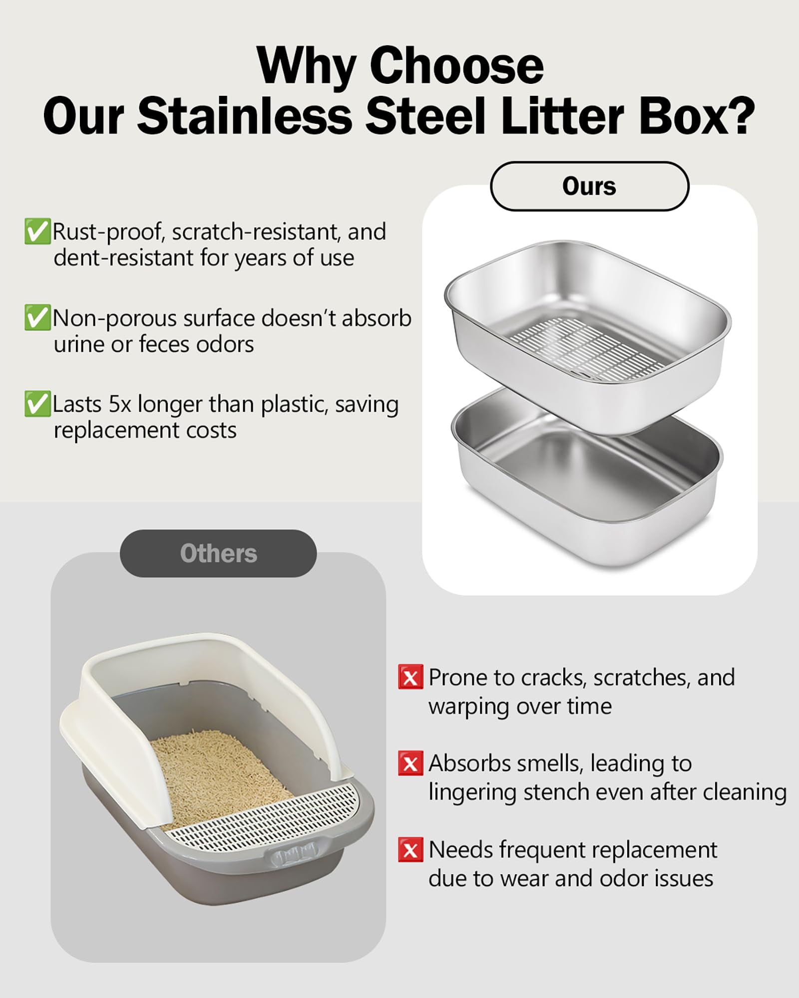 Dowanoqo extra-large litter box fits large breeds and multi-cat homes